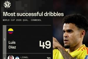本届南美世预赛成功过人榜：迪亚斯49次居首，梅西31次第二