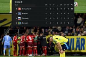 哑火！瑞典双前锋本届世欧预0球，两人总身价和今夏转会费均2亿欧